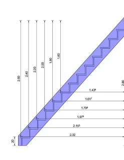 Escalier Droit Suchet 280 Cm Kit Recoupable Avec Contremarches H Sol Sol 280 Cm