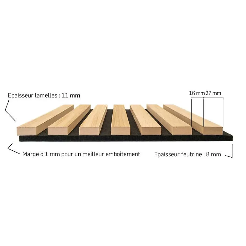 Lot de 2 Panneaux tasseaux bois 250 x 30 x 1,9 cm - Lamelles placage noir fond noir - 1,5m²