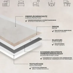 Revêtement de sol sur mesure Atlantic Midas 741M 200 x 50 cm - Floordirekt