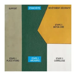 SPEC Étanchéité sous carrelage douche et salle de bain ARCASPEC - Offre Spéciale : 5 x 15 Kg - ARCANE INDUSTRIES